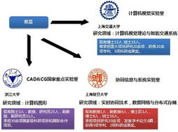 攜手上海賽星軟件 構建卓越軟件外包合作新范式