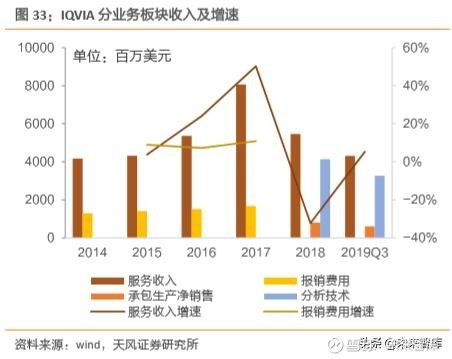 從“軟件外包”到“醫藥外包” 三大共振因素如何驅動產業黃金時代